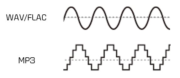 WAV vs MP3