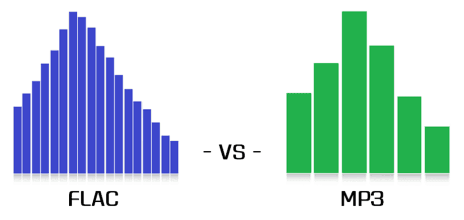 FLAC vs MP3