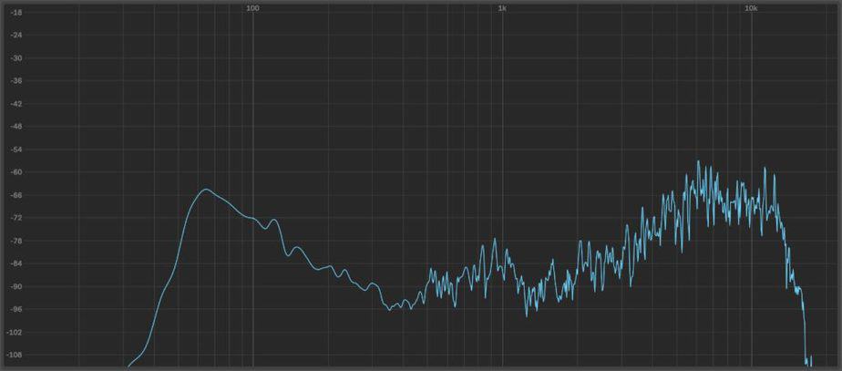 MP3 spectrum