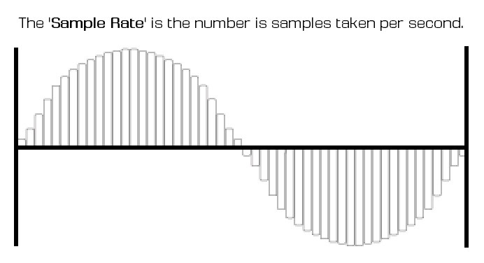 WAV vs MP3