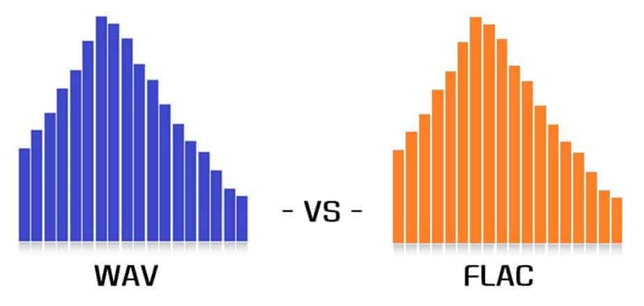 WAV vs FLAC